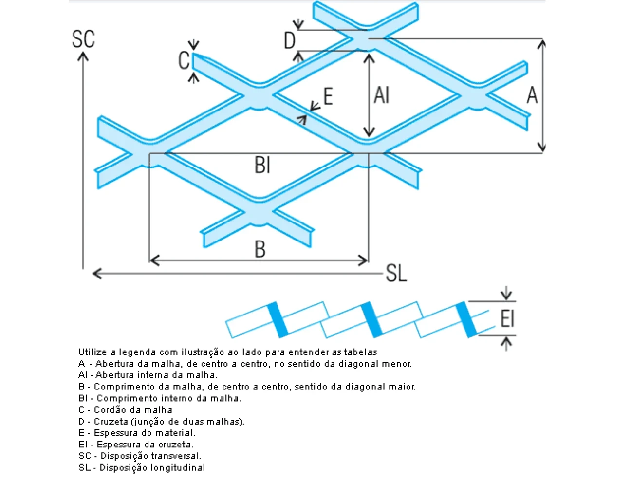 Dados Técnicos